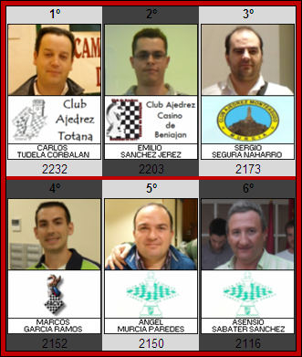 ranking inicial